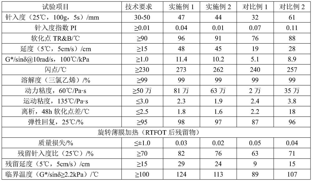 Composite modified asphalt and preparation method thereof