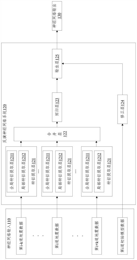 Wave impedance inversion method using neural network and neural network system