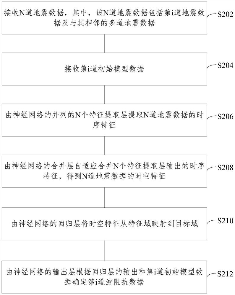 Wave impedance inversion method using neural network and neural network system