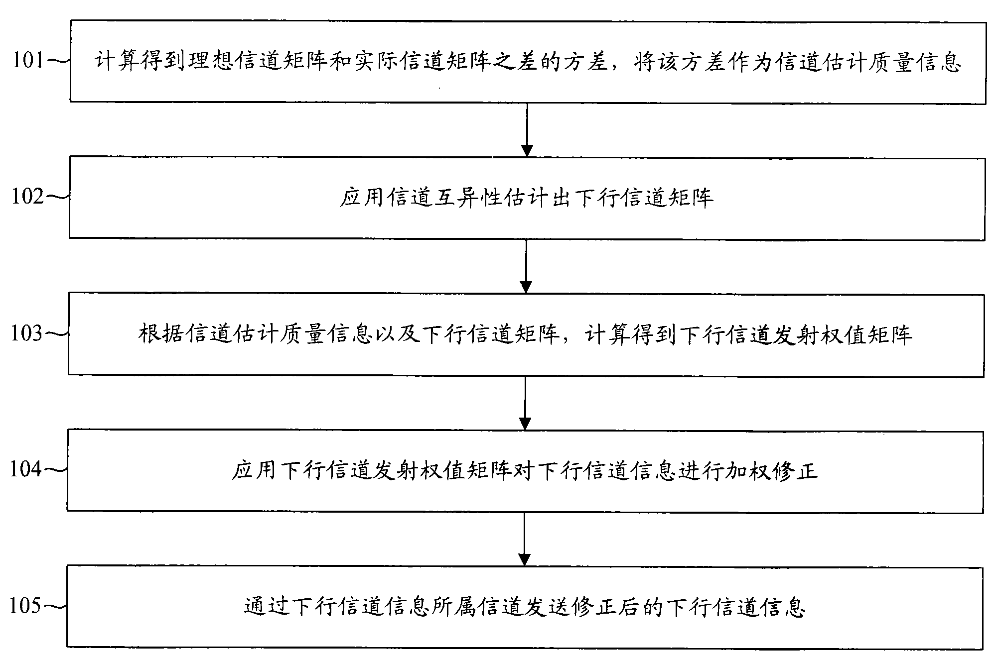 Method, device and system for correcting communication information errors