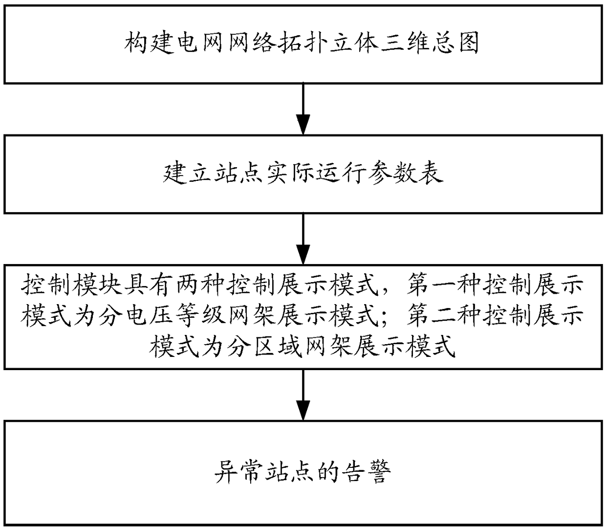 Power grid current hierarchical partitioned three-dimensional visualized display method