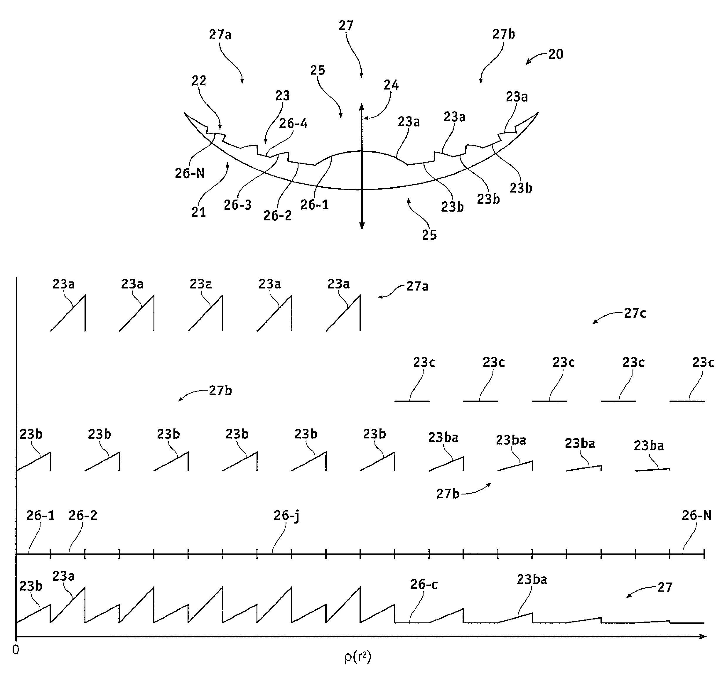 Pupil dependent diffractive lens for near, intermediate, and far vision