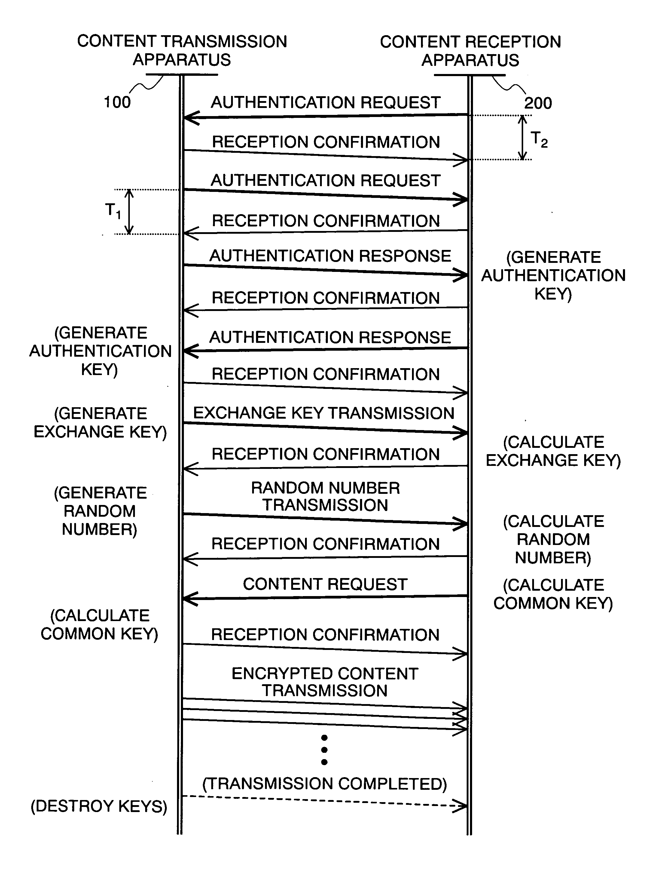 Content transmission apparatus, content reception apparatus, content transmission method and content reception method