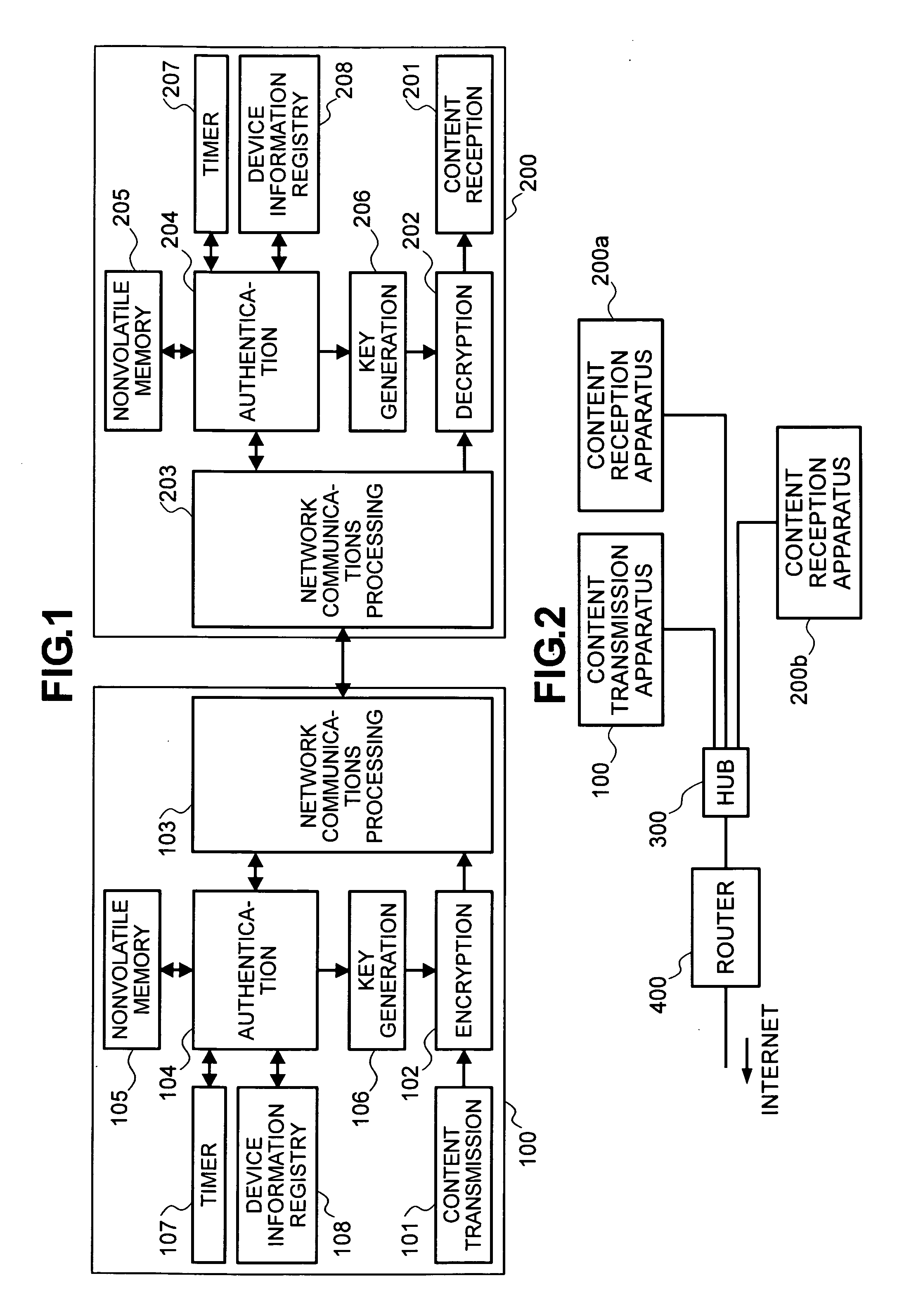 Content transmission apparatus, content reception apparatus, content transmission method and content reception method