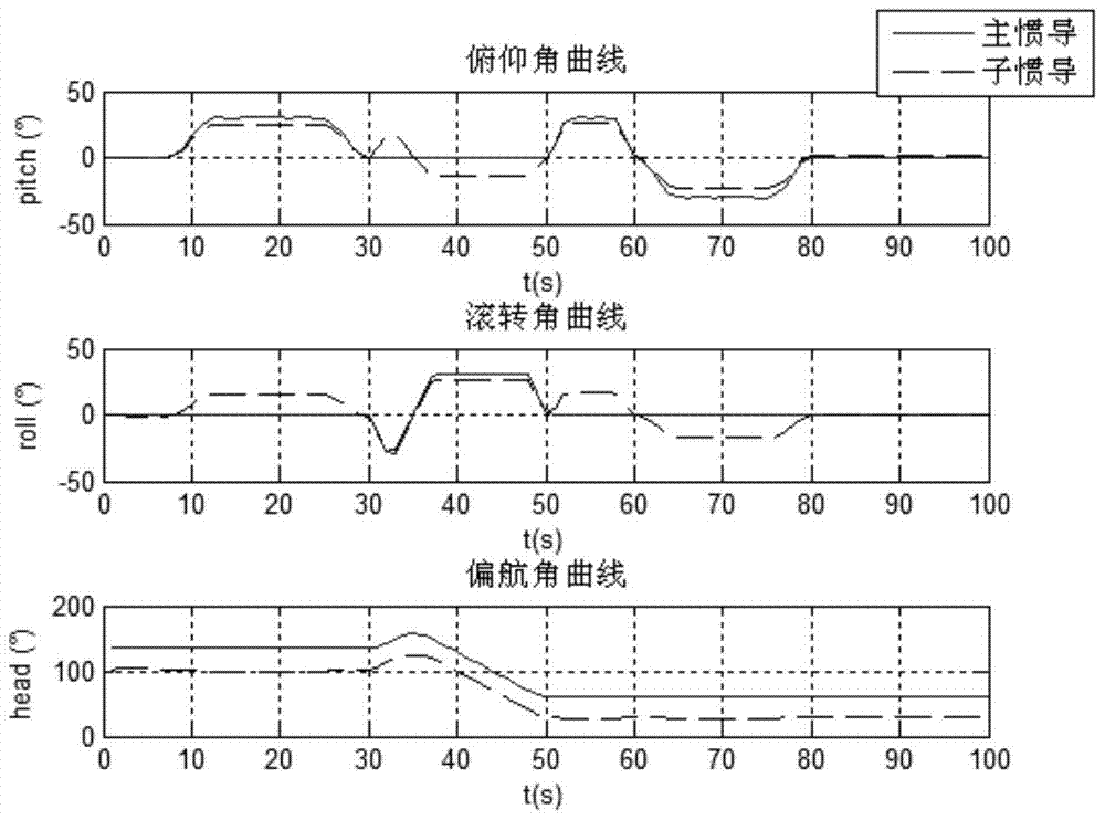 Time delay compensation method for moving base transfer alignment based on optimal attitude matching