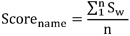 A semantic similarity-based Java application program interface use mode recommendation method