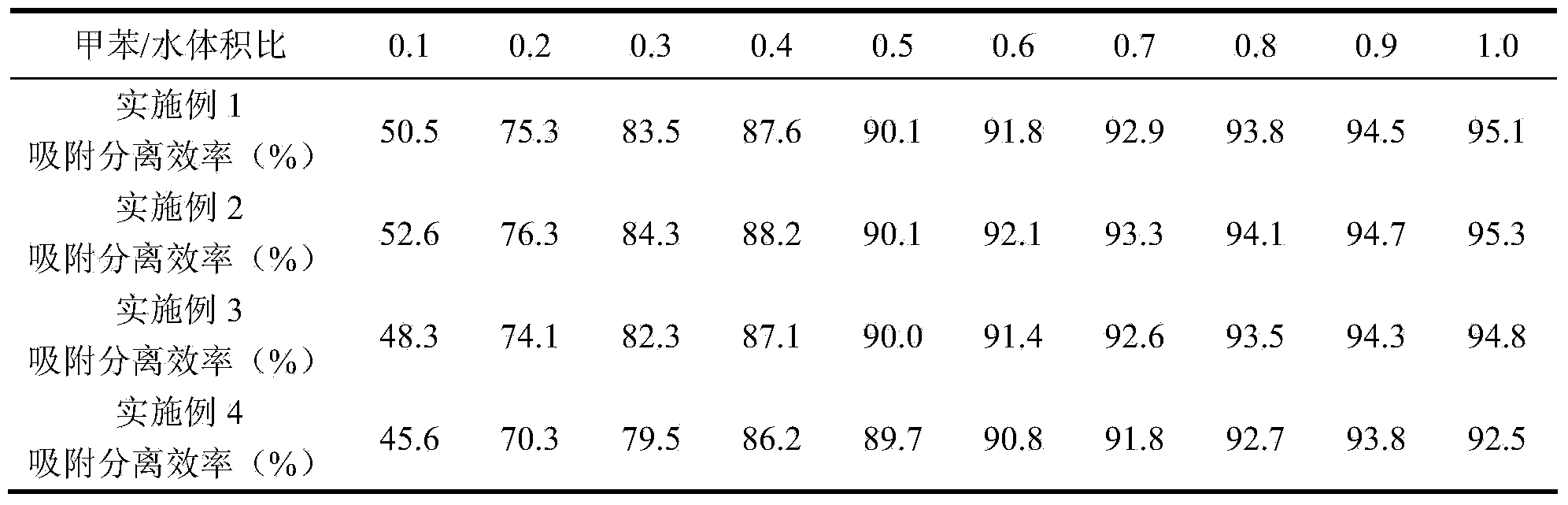 Preparation method of hollow tubular composite oil absorption material