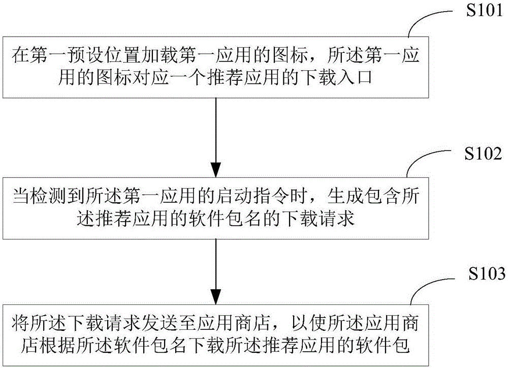 Display method and device of application download entry