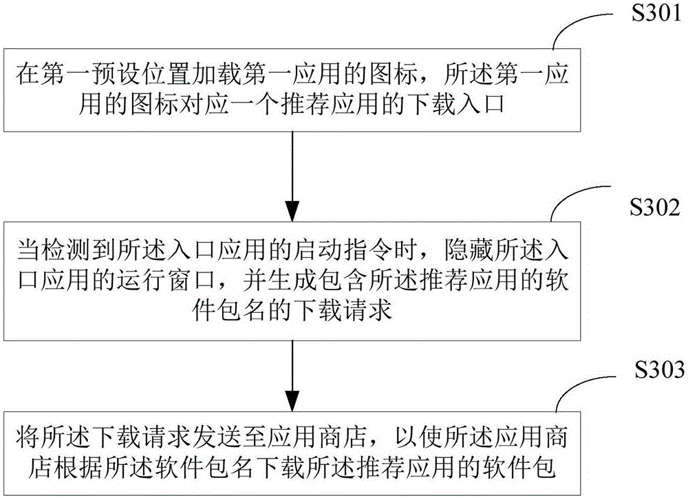 Display method and device of application download entry