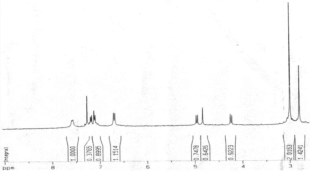 Fullerene derivative micrometer flower and preparation method thereof