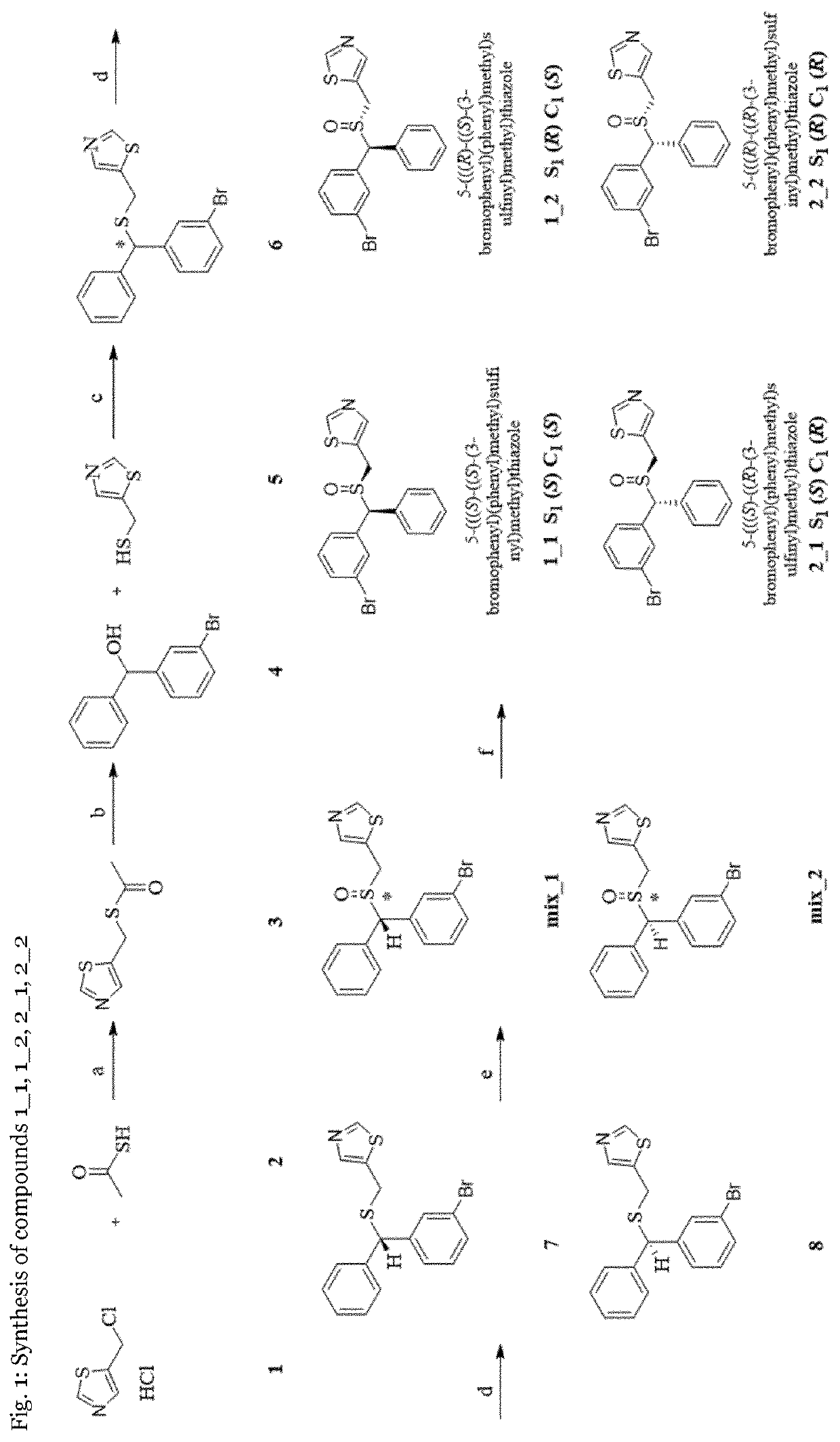 Thiazole and diphenyl substituted sulfoxides for use in improving cognition functions and against addictions to substances