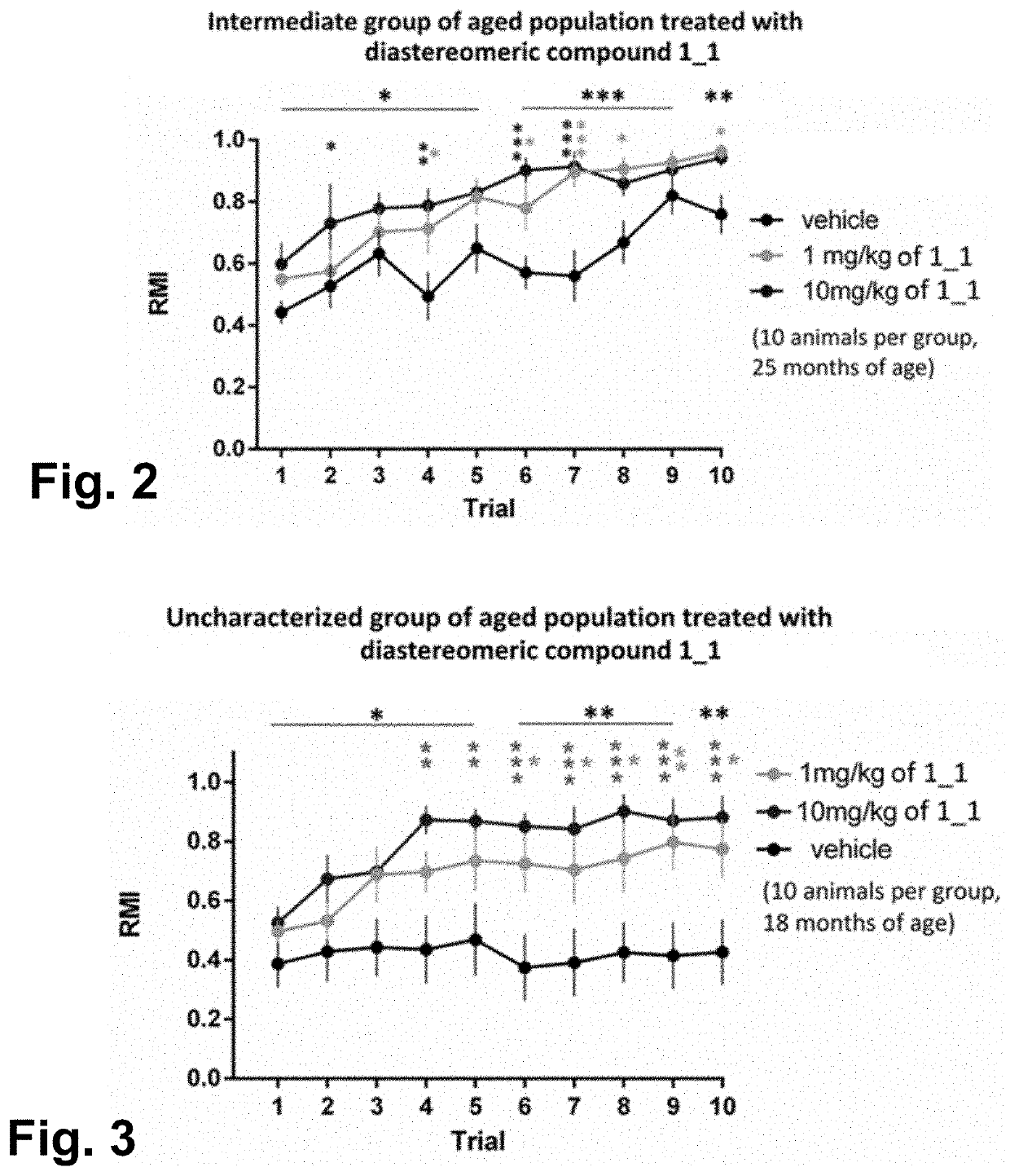 Thiazole and diphenyl substituted sulfoxides for use in improving cognition functions and against addictions to substances