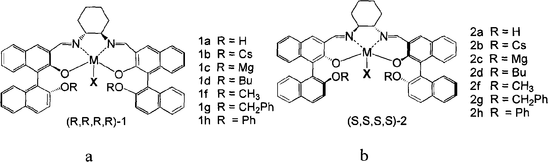 Preparation of multi-chiral catalyst, preparation and application of cyclic carbonates with optical activity