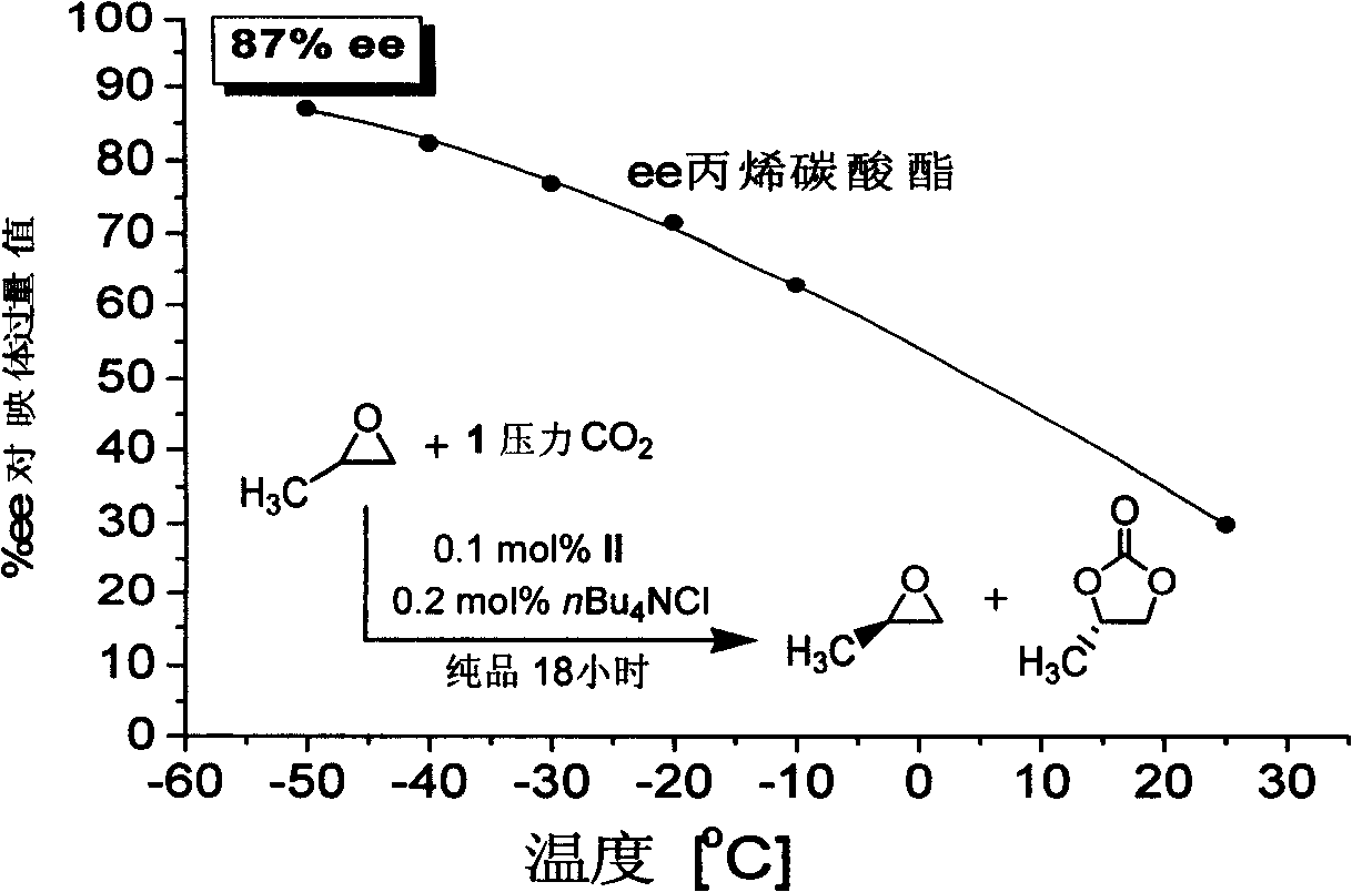 Preparation of multi-chiral catalyst, preparation and application of cyclic carbonates with optical activity