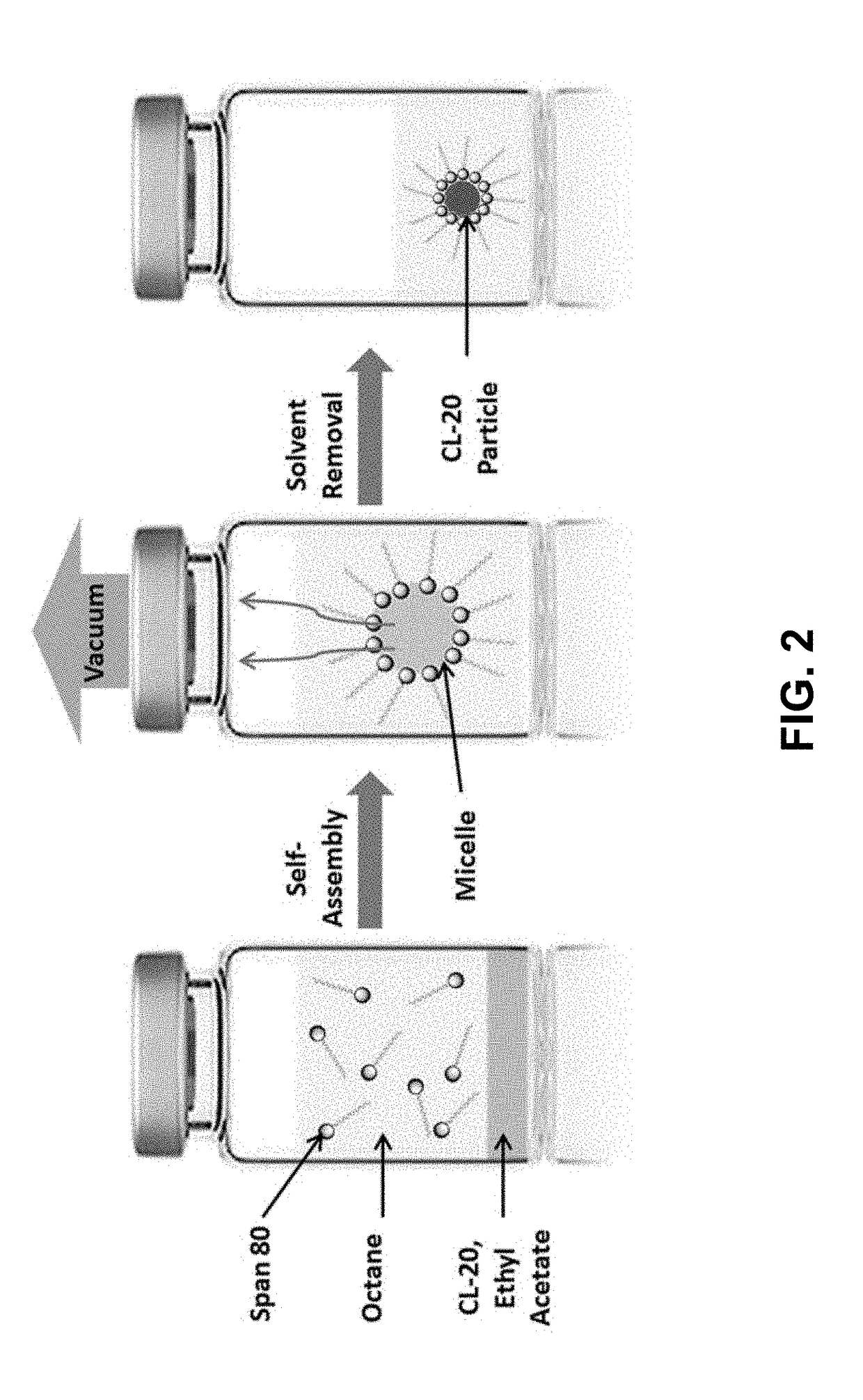 Synthesis of energetic material particles with controlled morphology