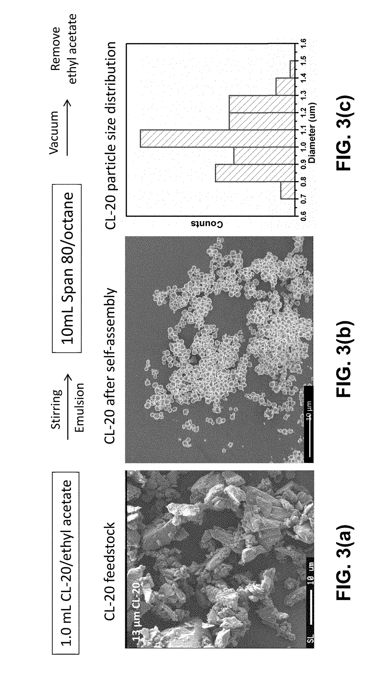 Synthesis of energetic material particles with controlled morphology