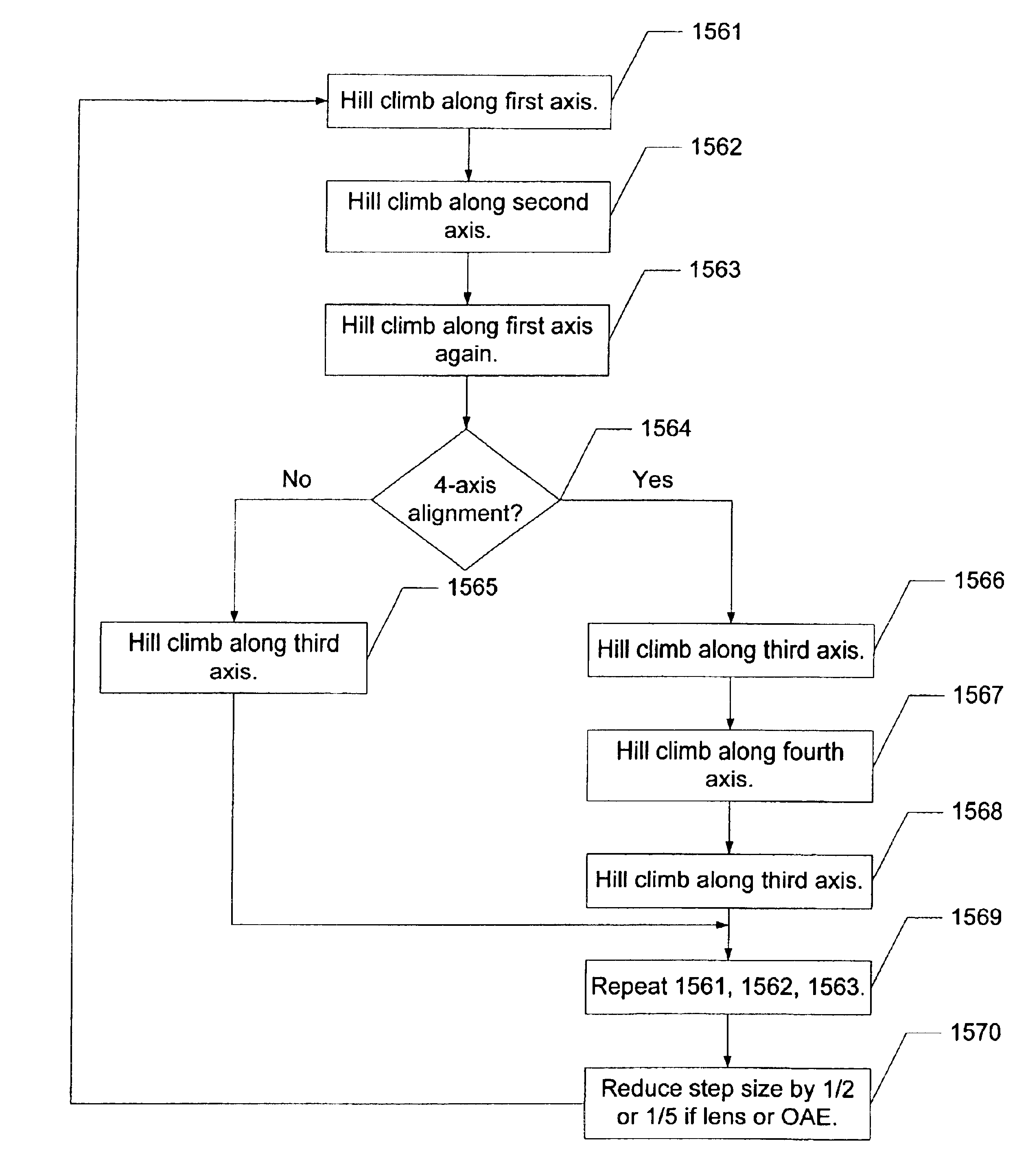 System and method for optical multiplexing and/or demultiplexing