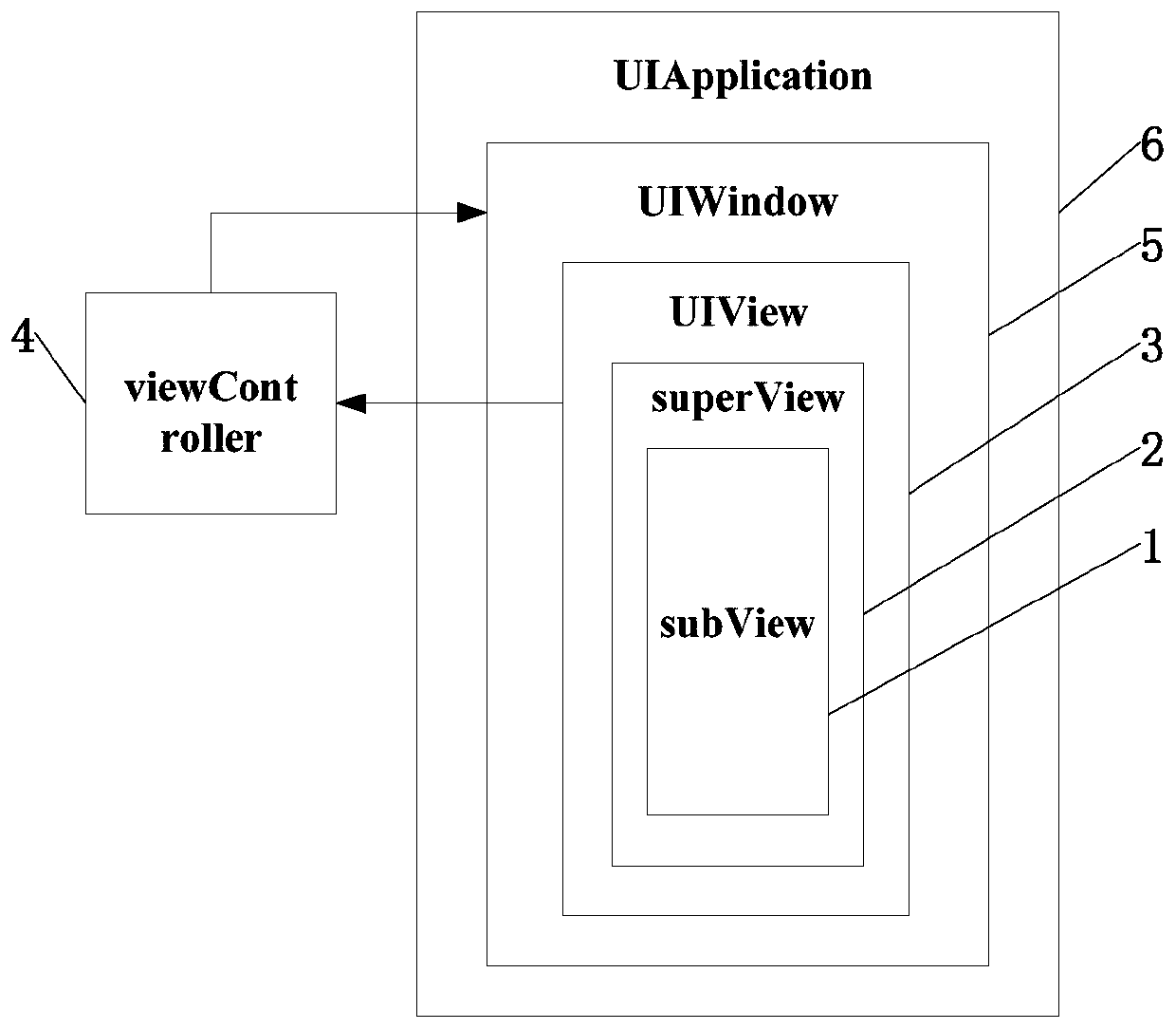 Message interception method and device, electronic equipment and storage medium