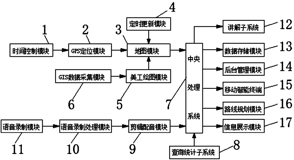 Smart phone guiding system based on Internet of Things