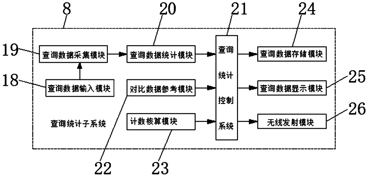 Smart phone guiding system based on Internet of Things