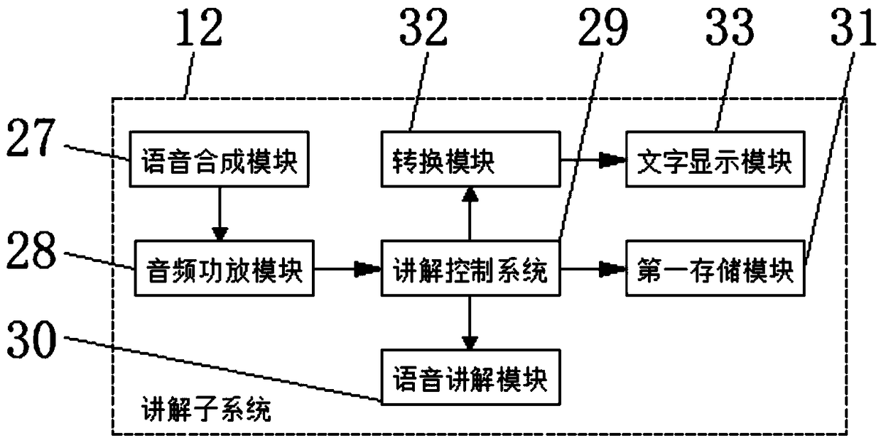 Smart phone guiding system based on Internet of Things