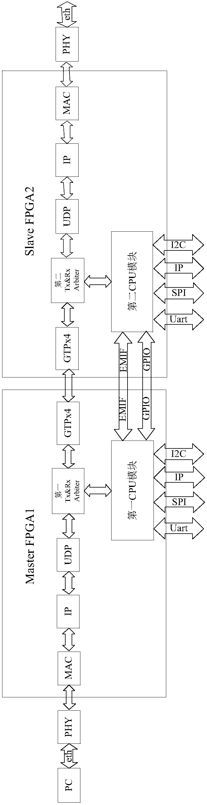 Self-adaptively cascaded graph signal generation system