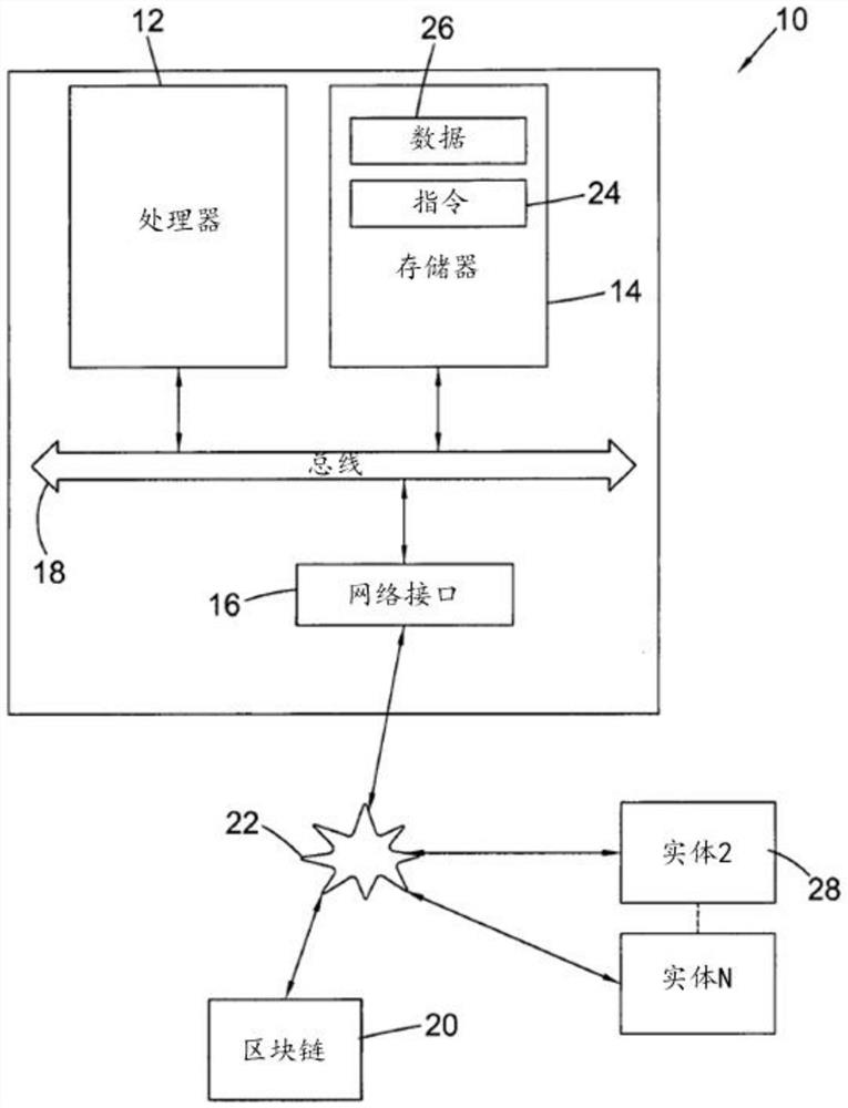 Cryptographic method and system for securely extracting data from a blockchain