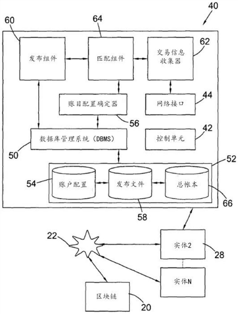 Cryptographic method and system for securely extracting data from a blockchain