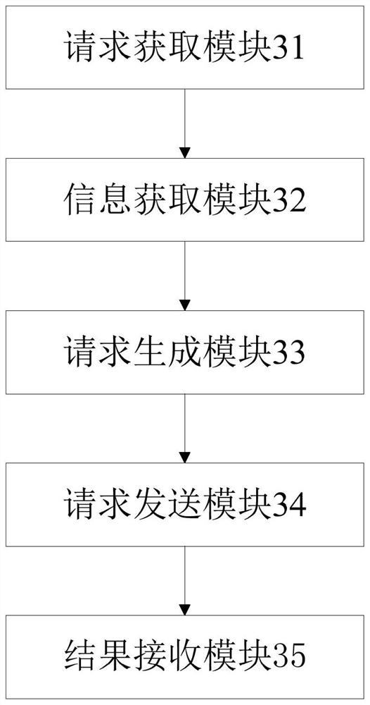 Login method and device based on applet, electronic equipment and storage medium