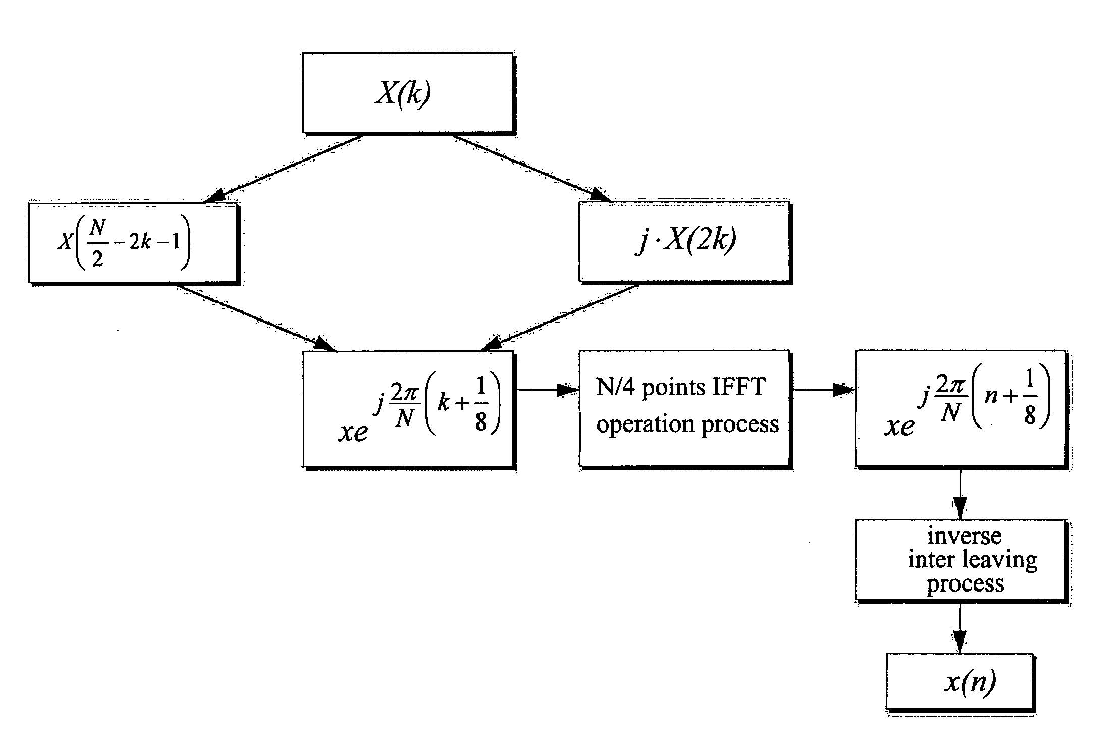 Computing circuits and method for running an MPEG-2 AAC or MPEG-4 AAC audio decoding algorithm on programmable processors