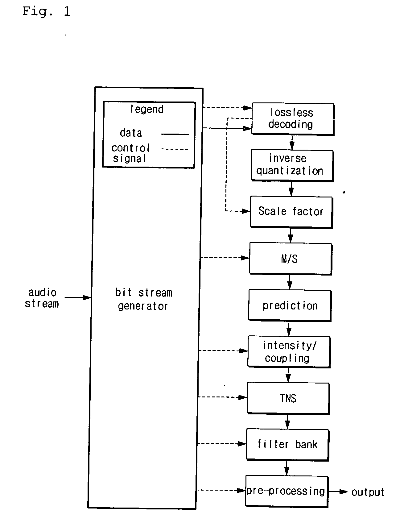 Computing circuits and method for running an MPEG-2 AAC or MPEG-4 AAC audio decoding algorithm on programmable processors