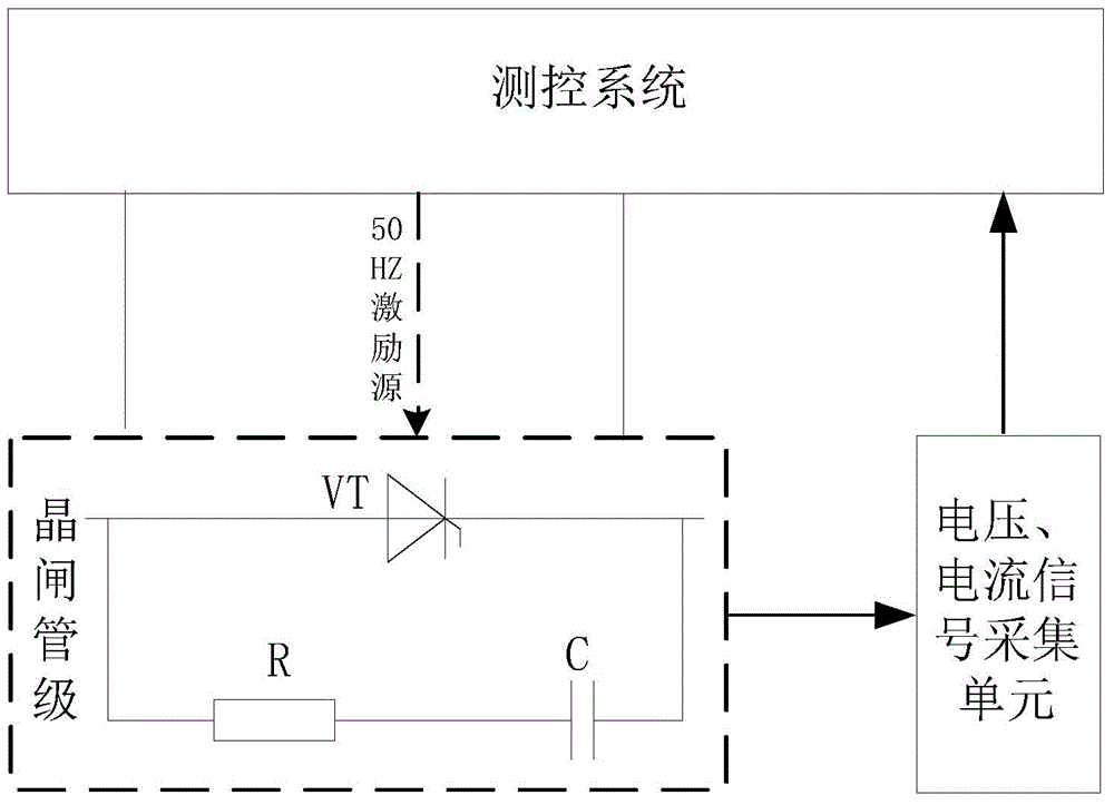 Converter valve thyristor level damping loop parameter testing device and method