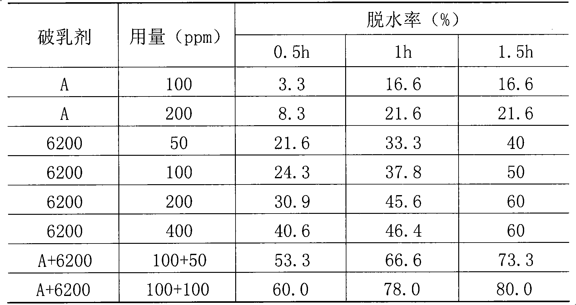 Compound demulsifying agent and method of use thereof