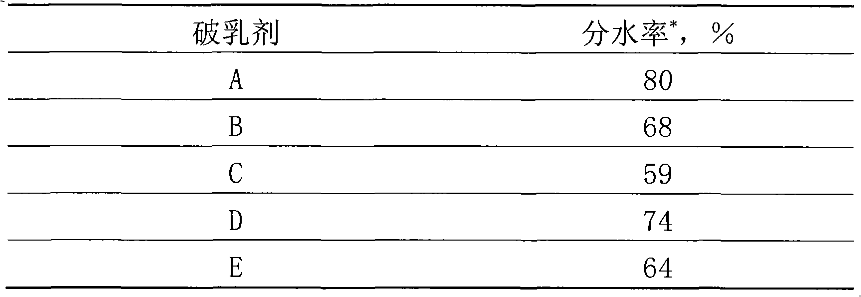 Compound demulsifying agent and method of use thereof