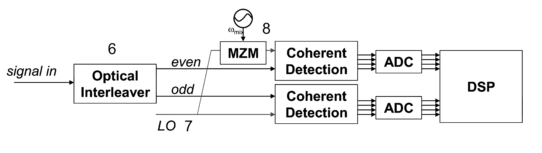 Parallel Digital Coherent Detection Using Symmetrical Optical Interleaver and Direct Optical Down Conversion