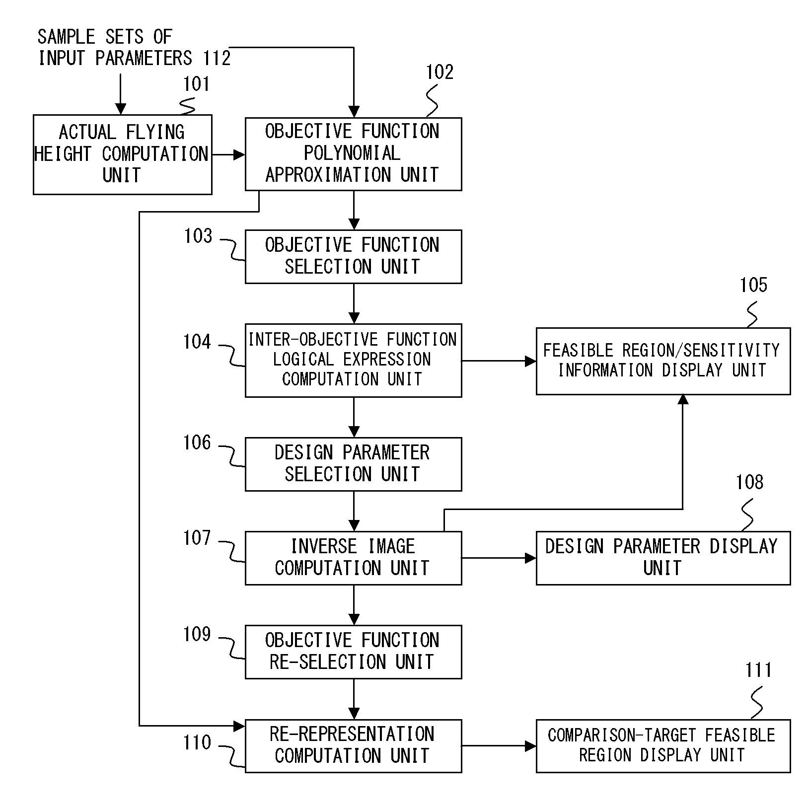 Multi-objective optimal design support device and method taking manufacturing variations into consideration