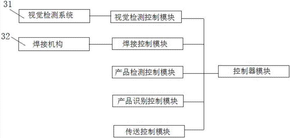 Laser welding system based on machine vision positioning and used for battery box packaging and operating method of laser welding system