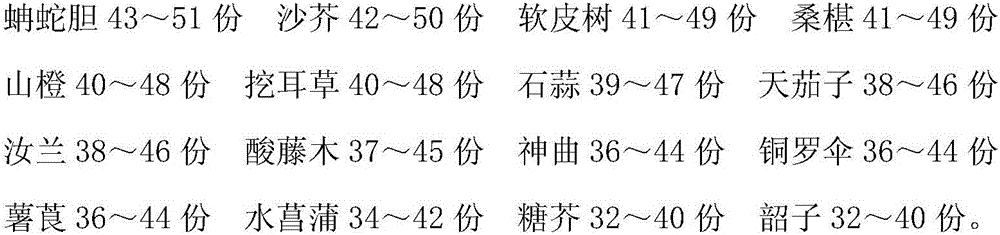 Traditional Chinese medicine injection applied to nursing postoperative anesthetic adverse reactions and preparation method thereof