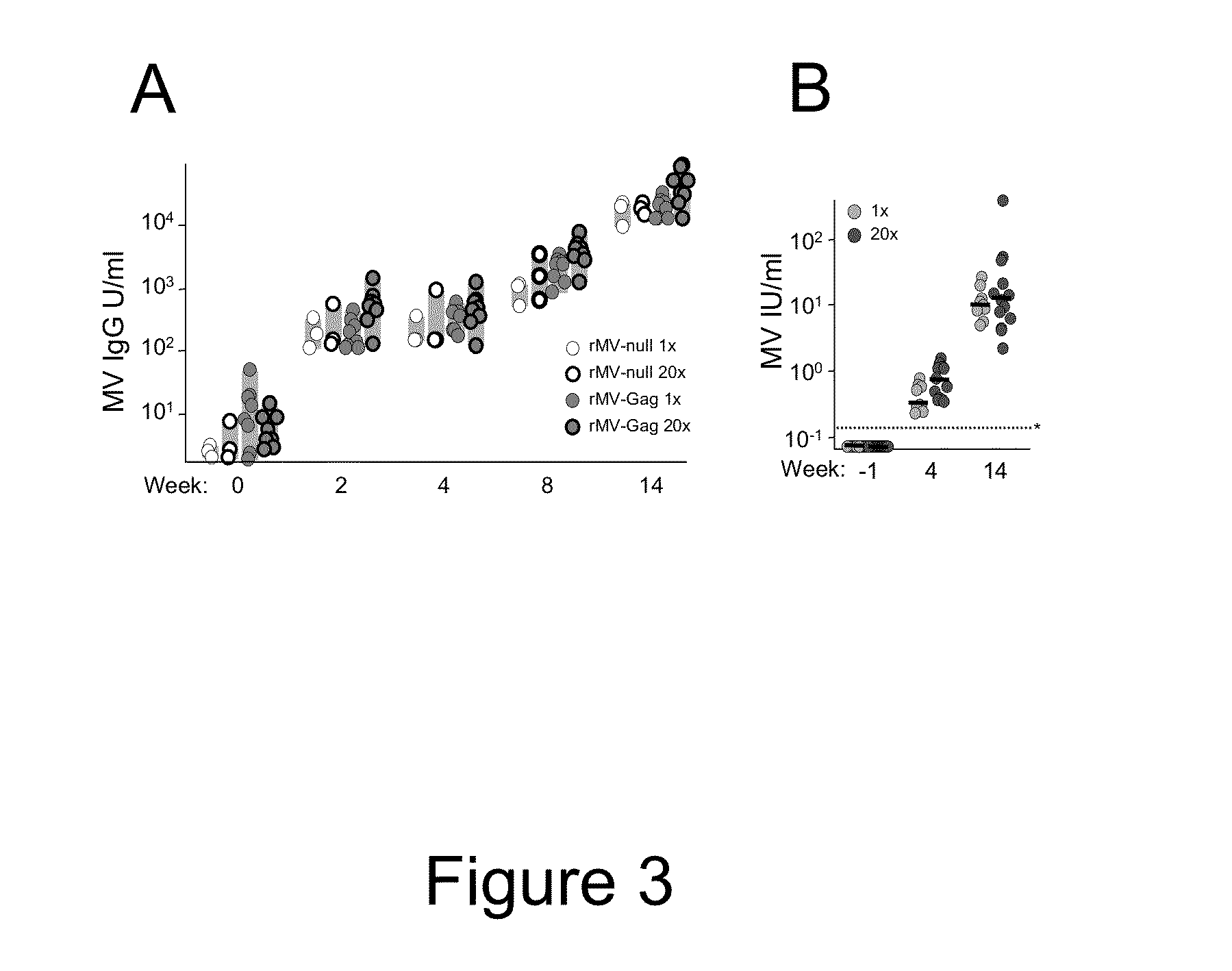 Heterologous prime-boost immunization using measles virus-based vaccines