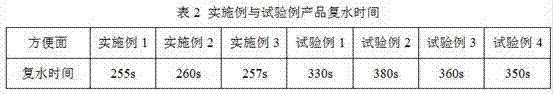 Non-fried instant wide noodle and preparation method of same