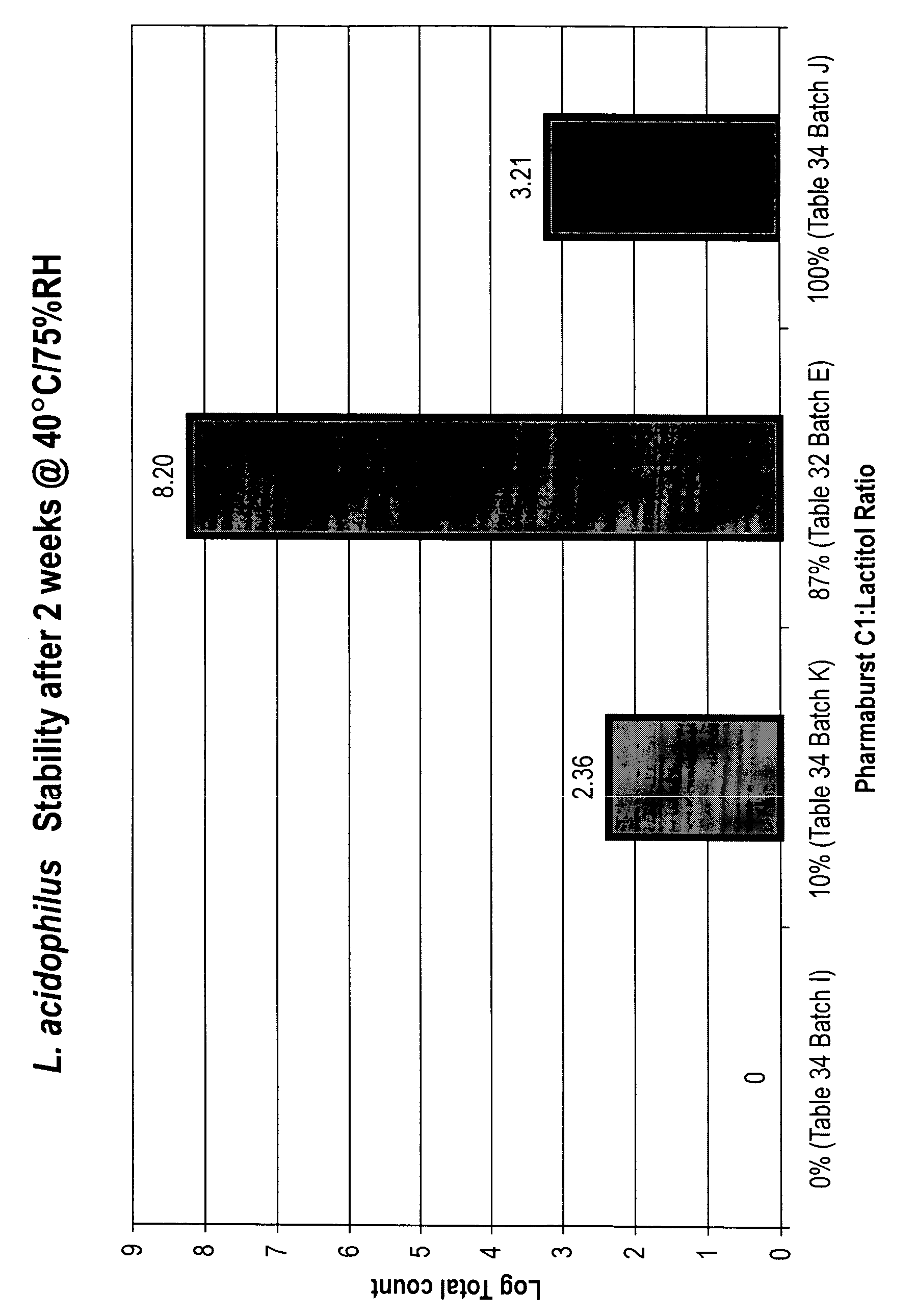 Probiotic oral dosage forms