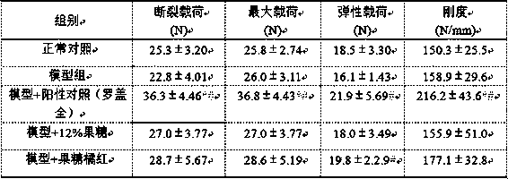 Fructose and dried tangerine peel-containing health food for strengthening bones and muscles and improving exercise performance and its formula and production process