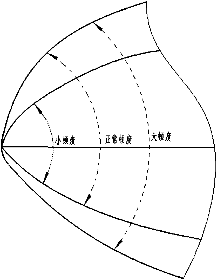 Air inlet lip structure