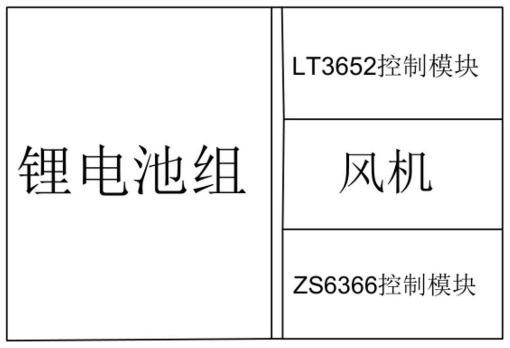 A mobile phone charging device based on mobile wind power generation