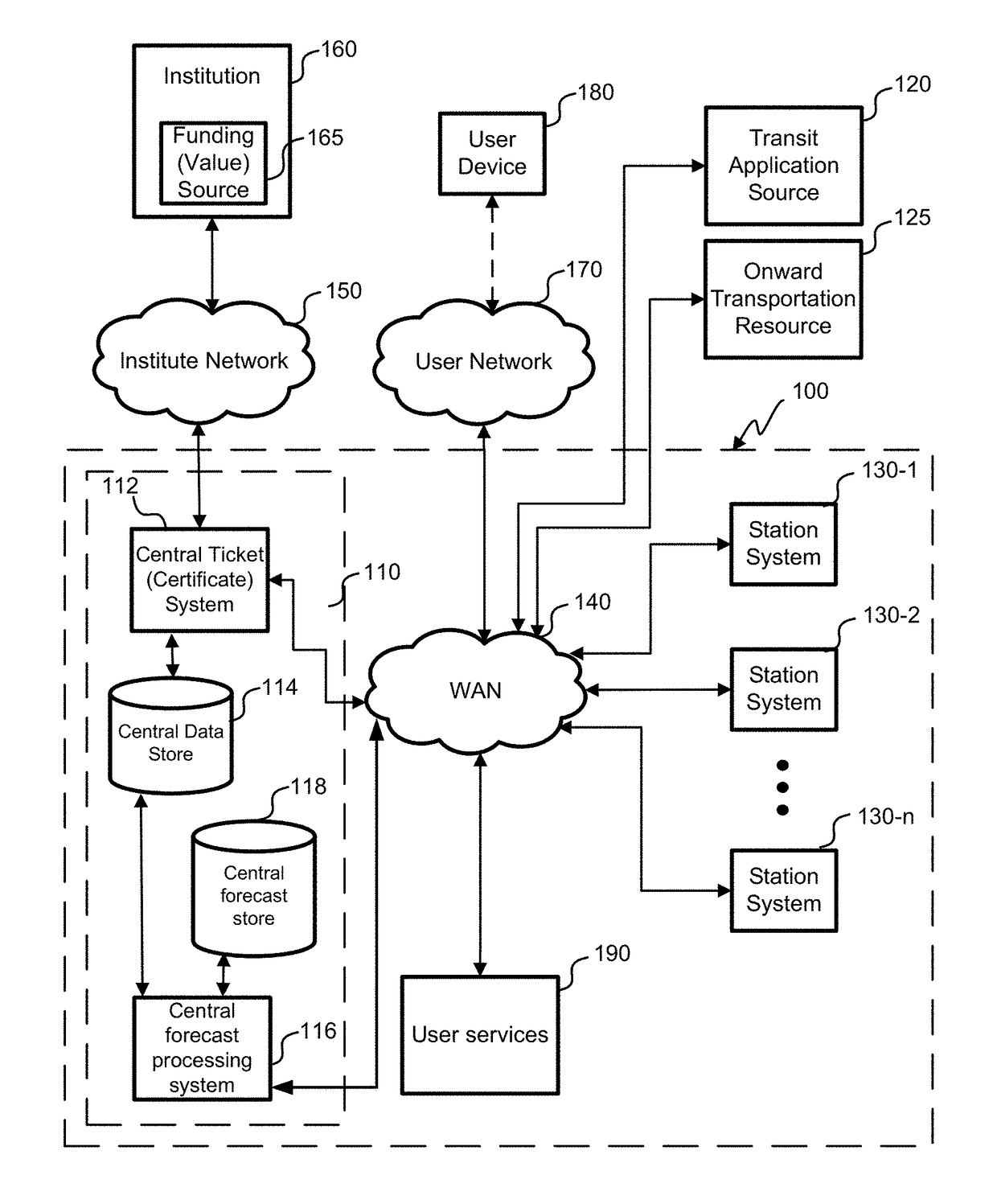 Intermodal demand estimation to transit entry monitoring