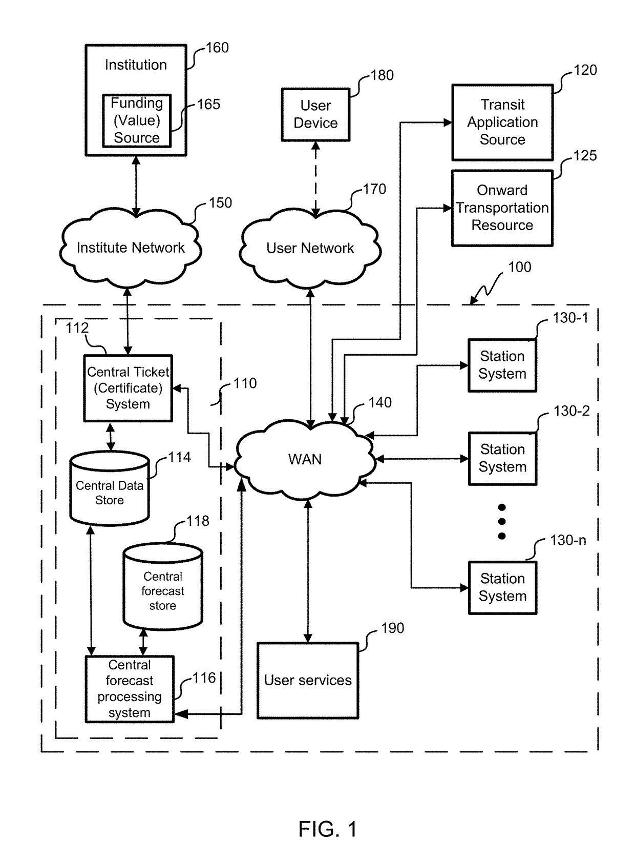 Intermodal demand estimation to transit entry monitoring