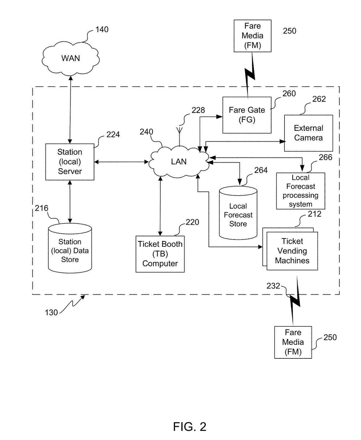 Intermodal demand estimation to transit entry monitoring