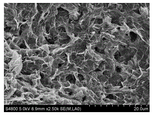 Three-dimensional graphene, polyaniline and cobaltosic oxide composite material and preparation method and application