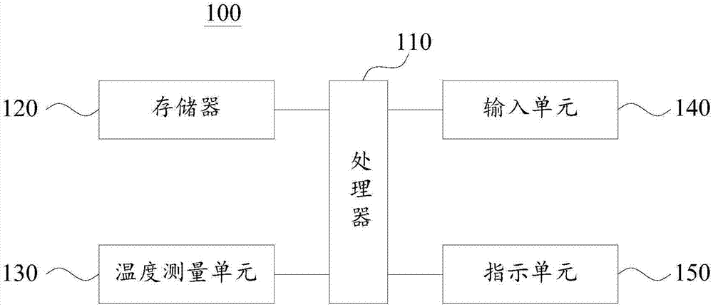 Natural-contraception-method indicating device and method