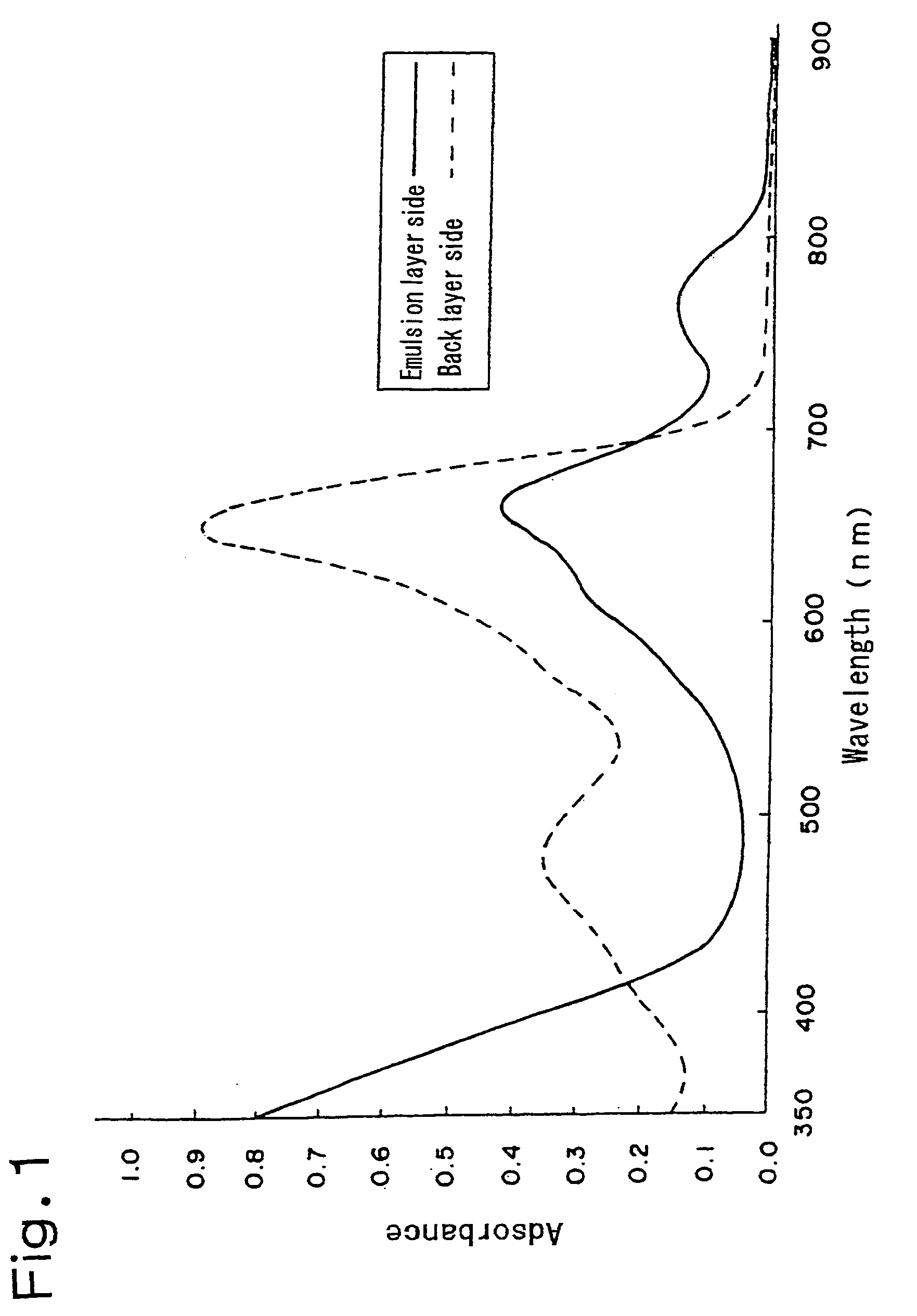 Silver halide photographic light-sensitive material